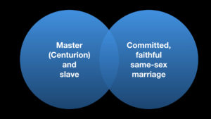 Venn diagram of difference